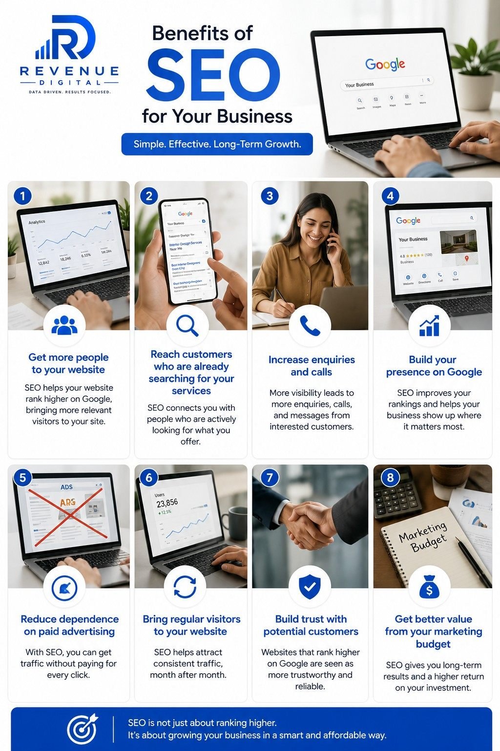 Revenue Digital infographic showing the key benefits of SEO for businesses, including getting more website visitors, reaching customers searching on Google, increasing enquiries and calls, improving Google visibility, reducing dependence on paid advertising, bringing regular website visitors, building customer trust, and getting better value from the marketing budget.